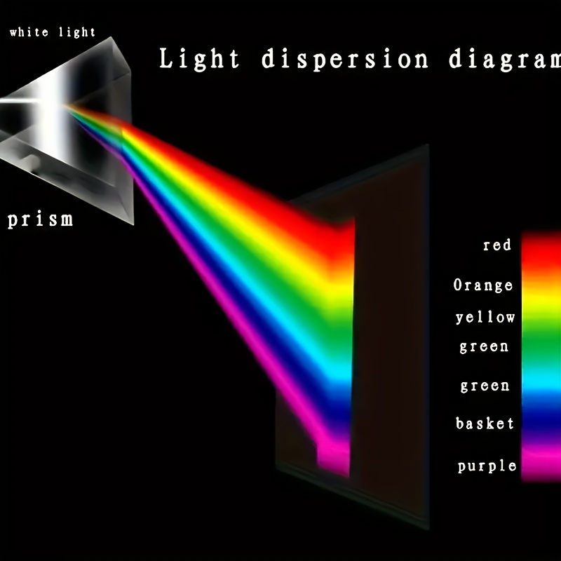 教育用ガラス分光屈折プリズム、光の物理学教育および写真撮影ツ - Photography Lighting Tools のレビューと価格
